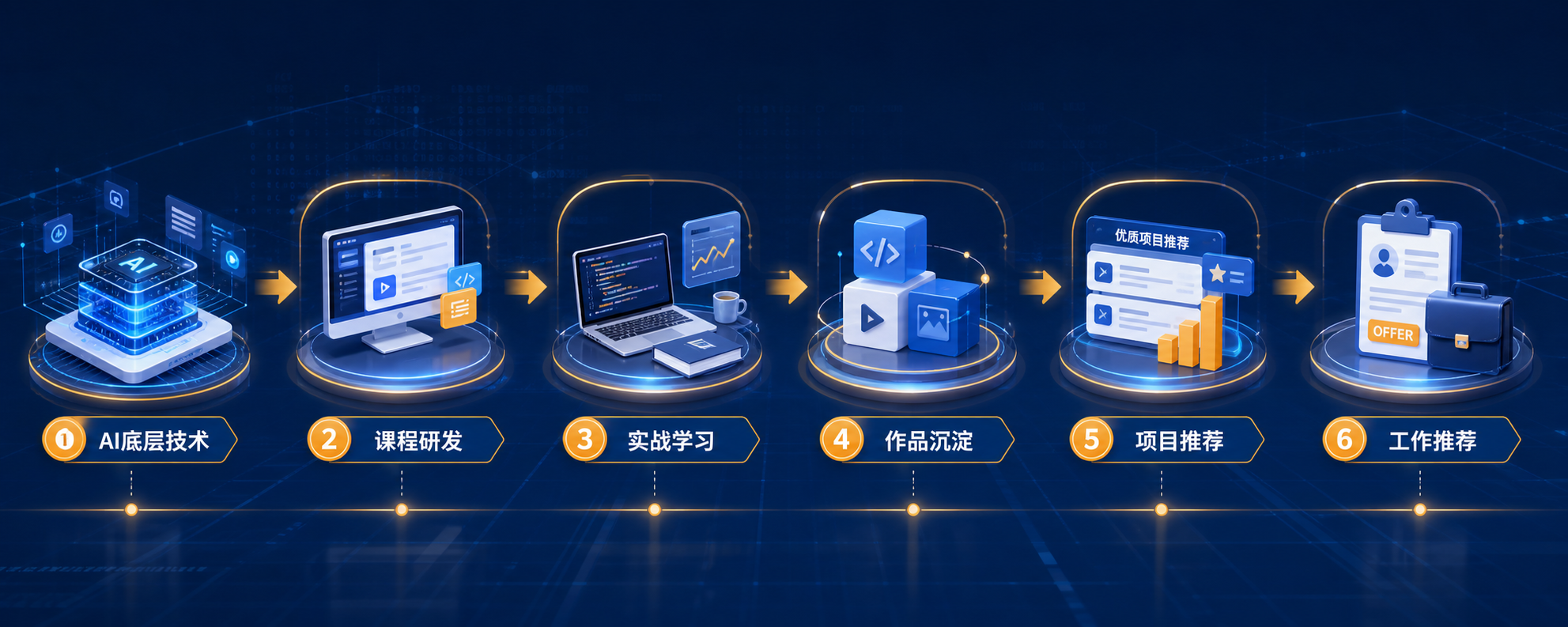 盛世AI全链路生态