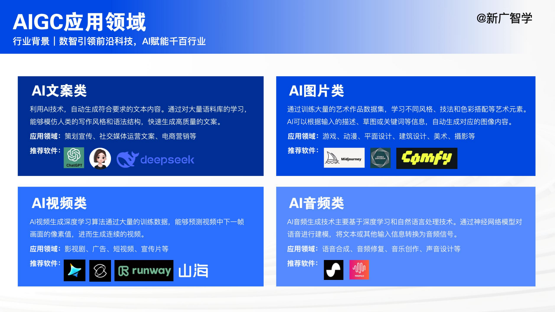 AIGC视听创制师项目介绍第
