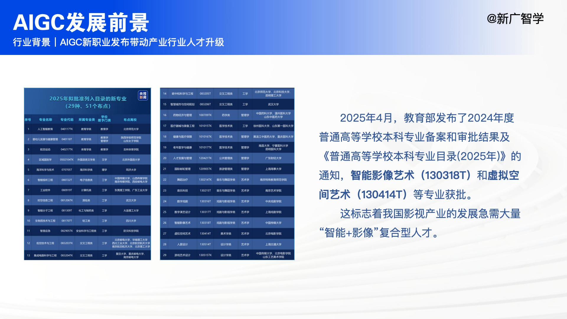 AIGC视听创制师项目介绍第