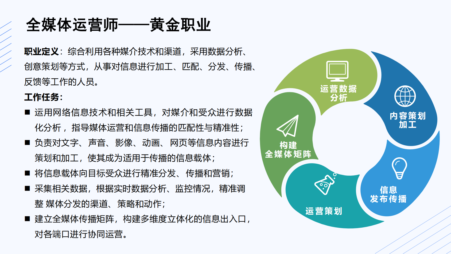 全媒体运营师课程介绍第