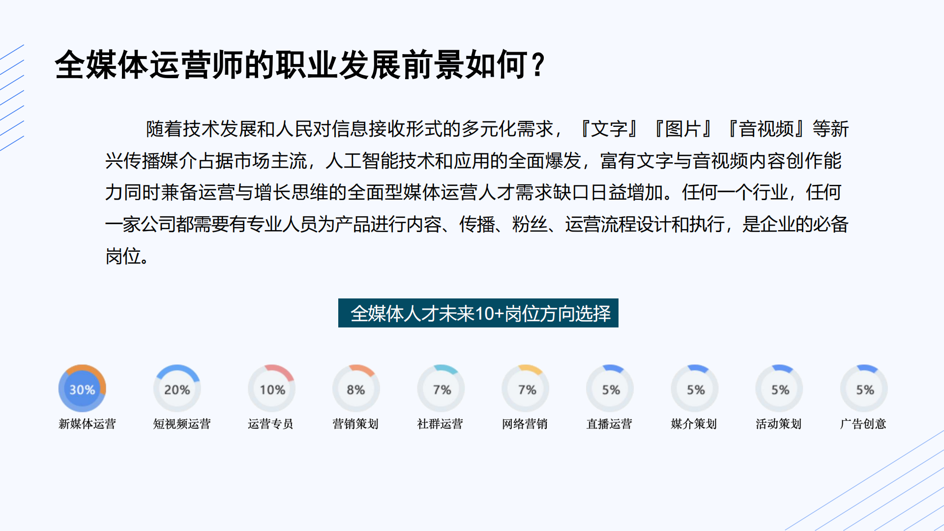 全媒体运营师课程介绍第