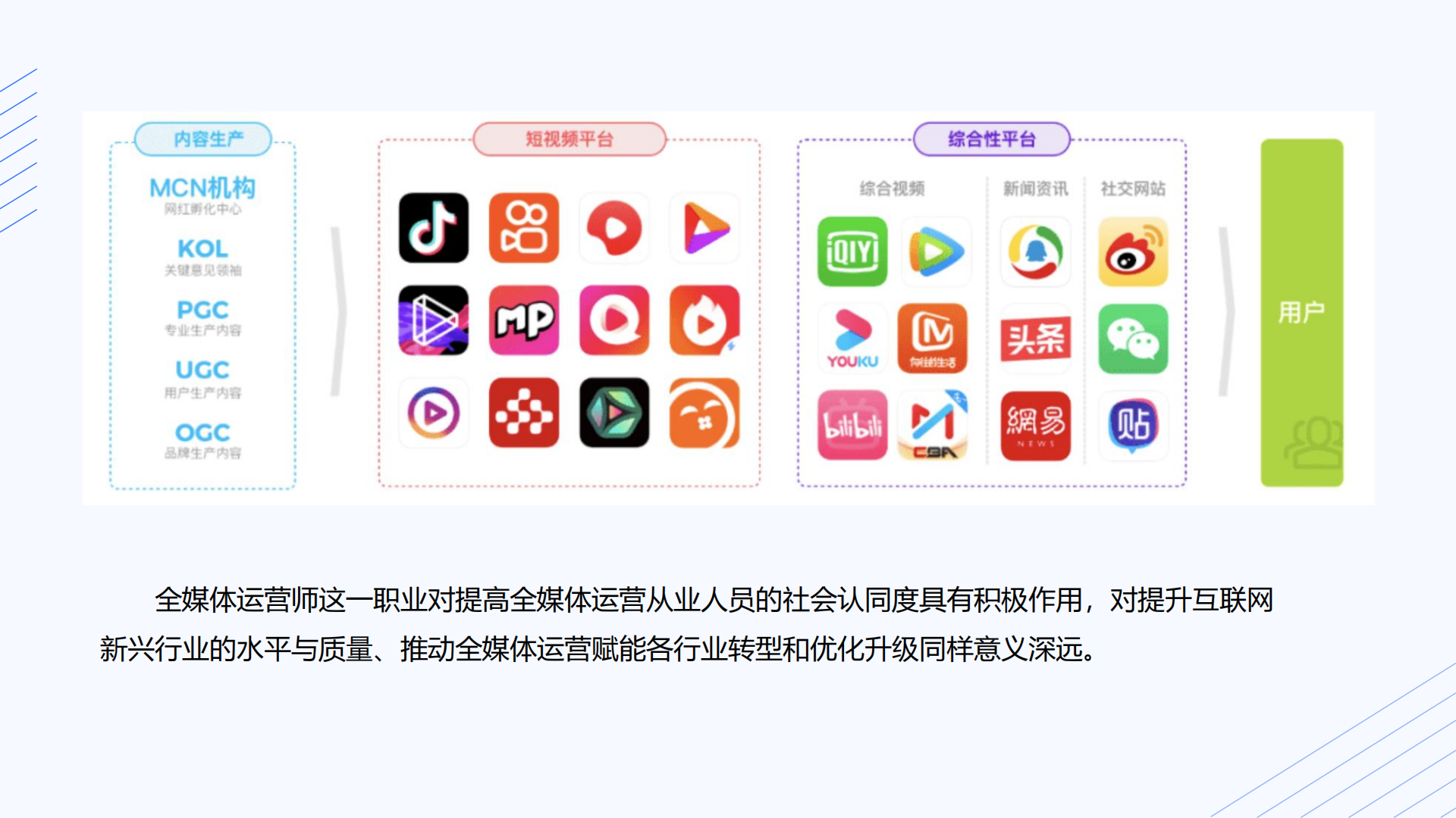 全媒体运营师课程介绍第