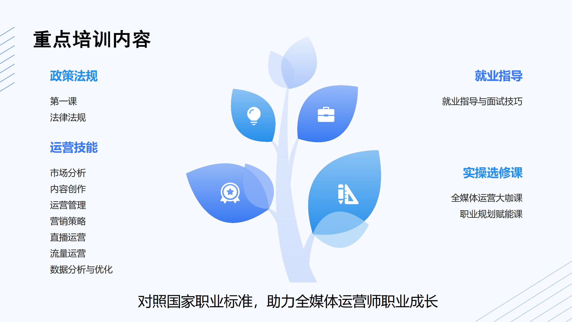 全媒体运营师课程介绍第