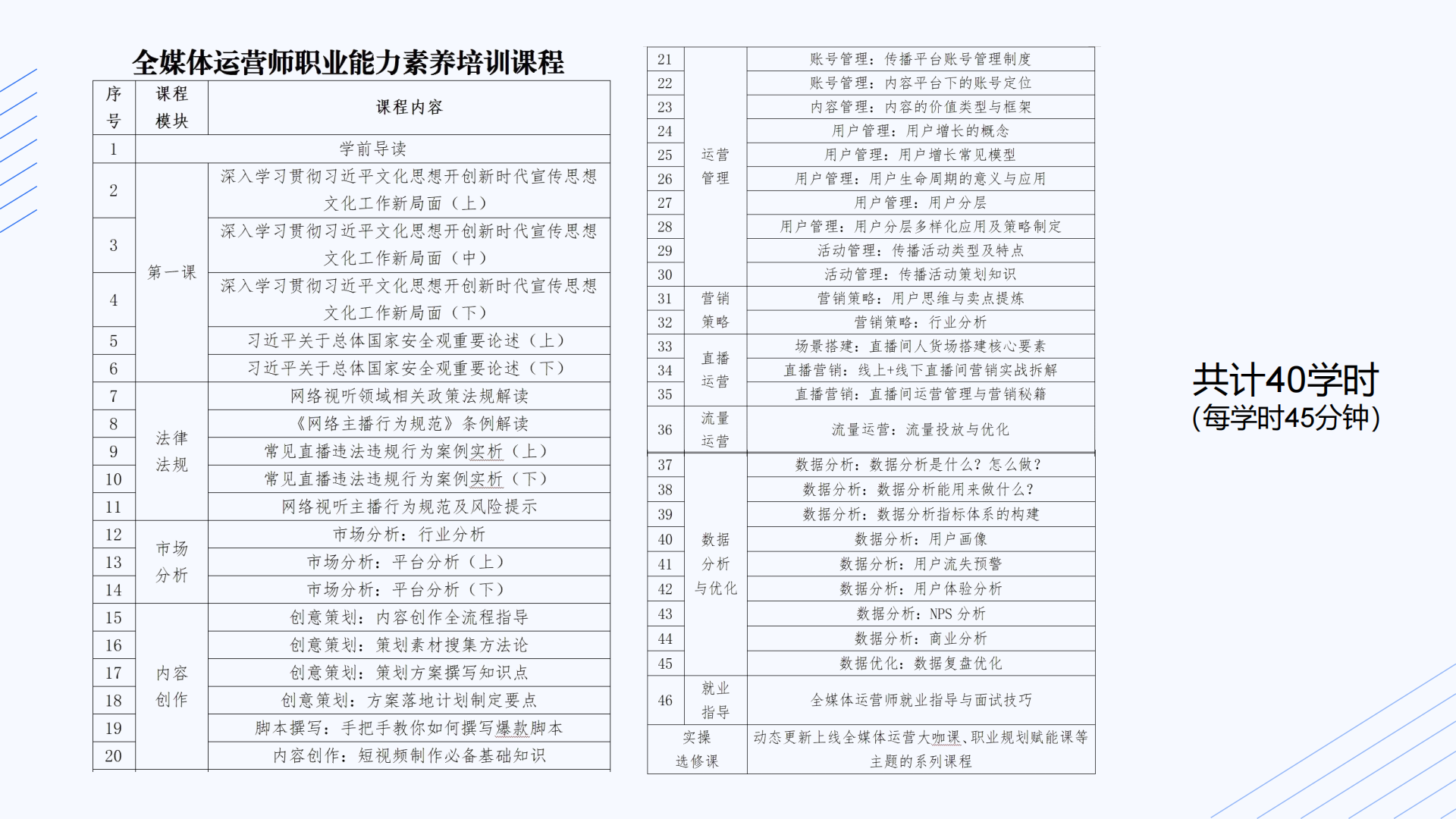 全媒体运营师课程介绍第