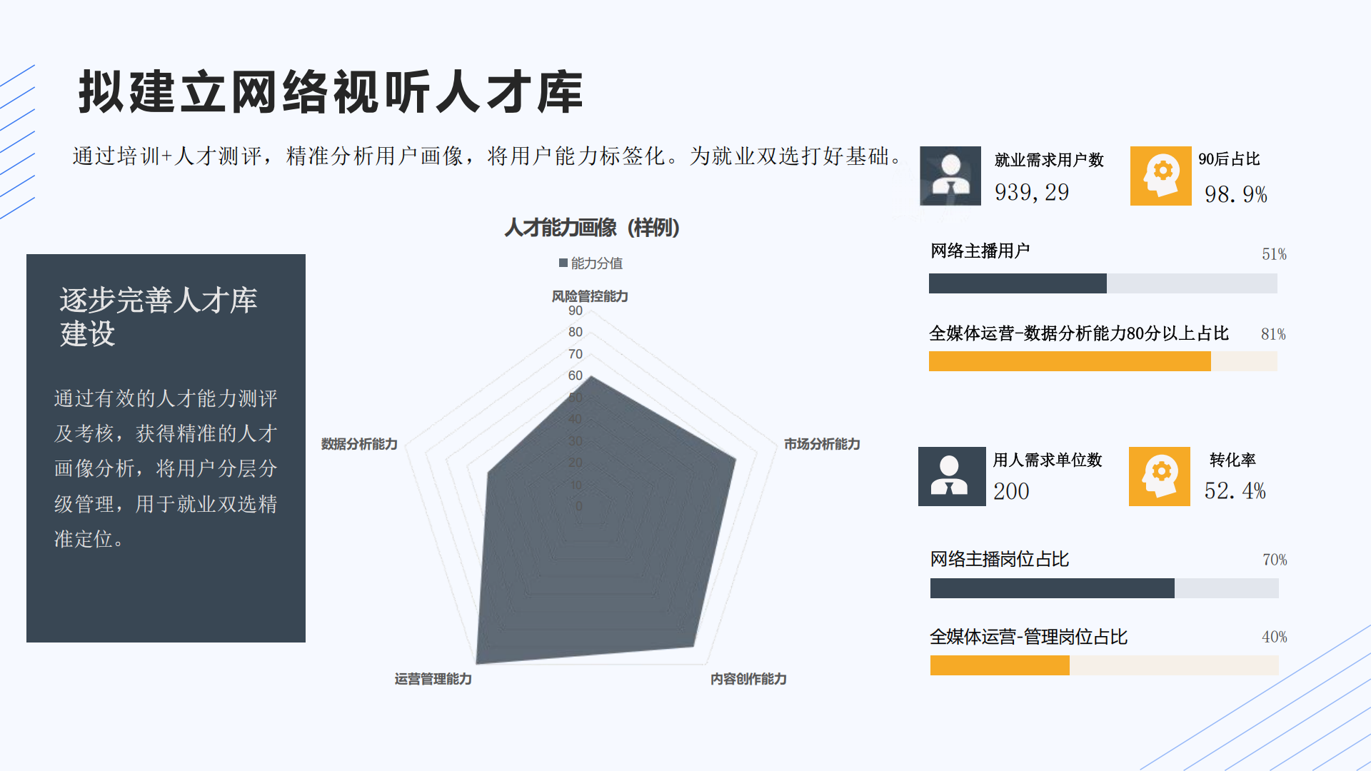 全媒体运营师课程介绍第